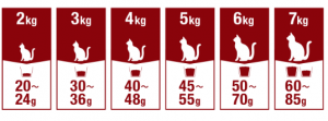 FINEPET'Scatkg