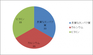 gurafu
